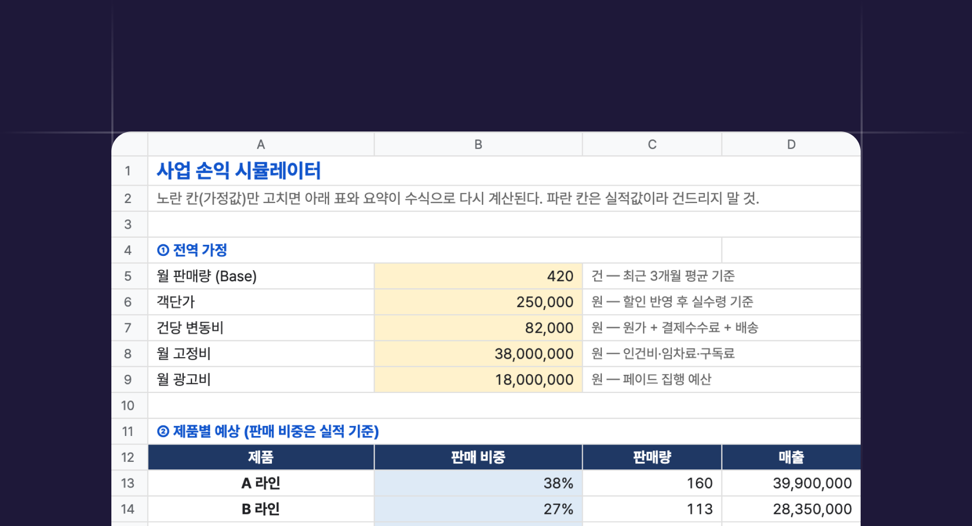사업 손익 시뮬레이터