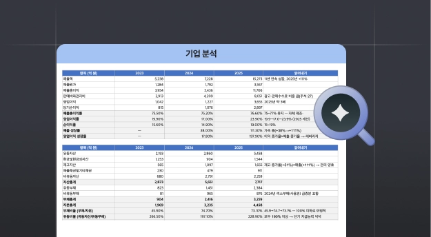 좋은 기업인지 분석하기