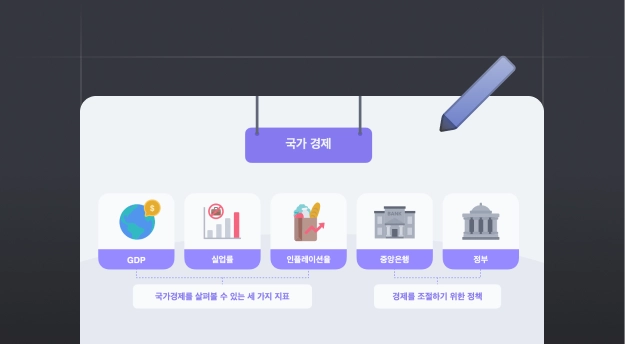 핵심 경제 지표 이해하기