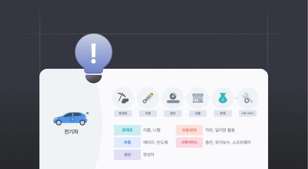 성장할 산업 찾아보기