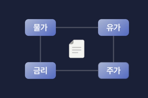 경제 흐름 분석 리포트